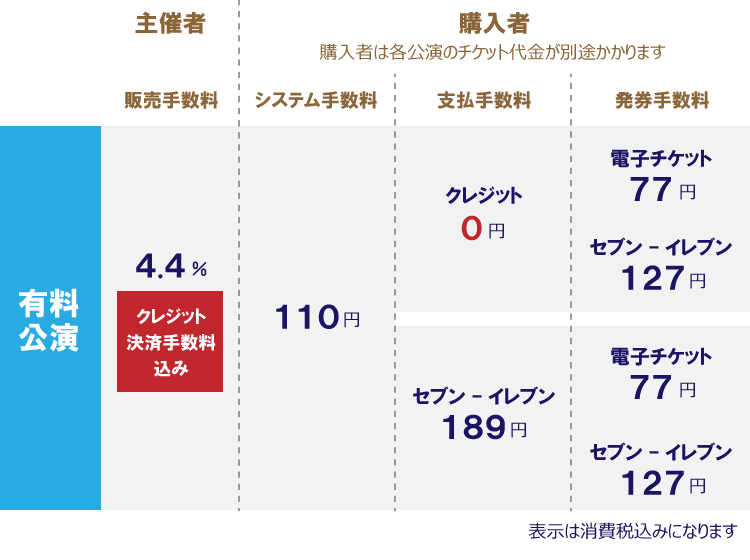 料金_手数料詳細画像